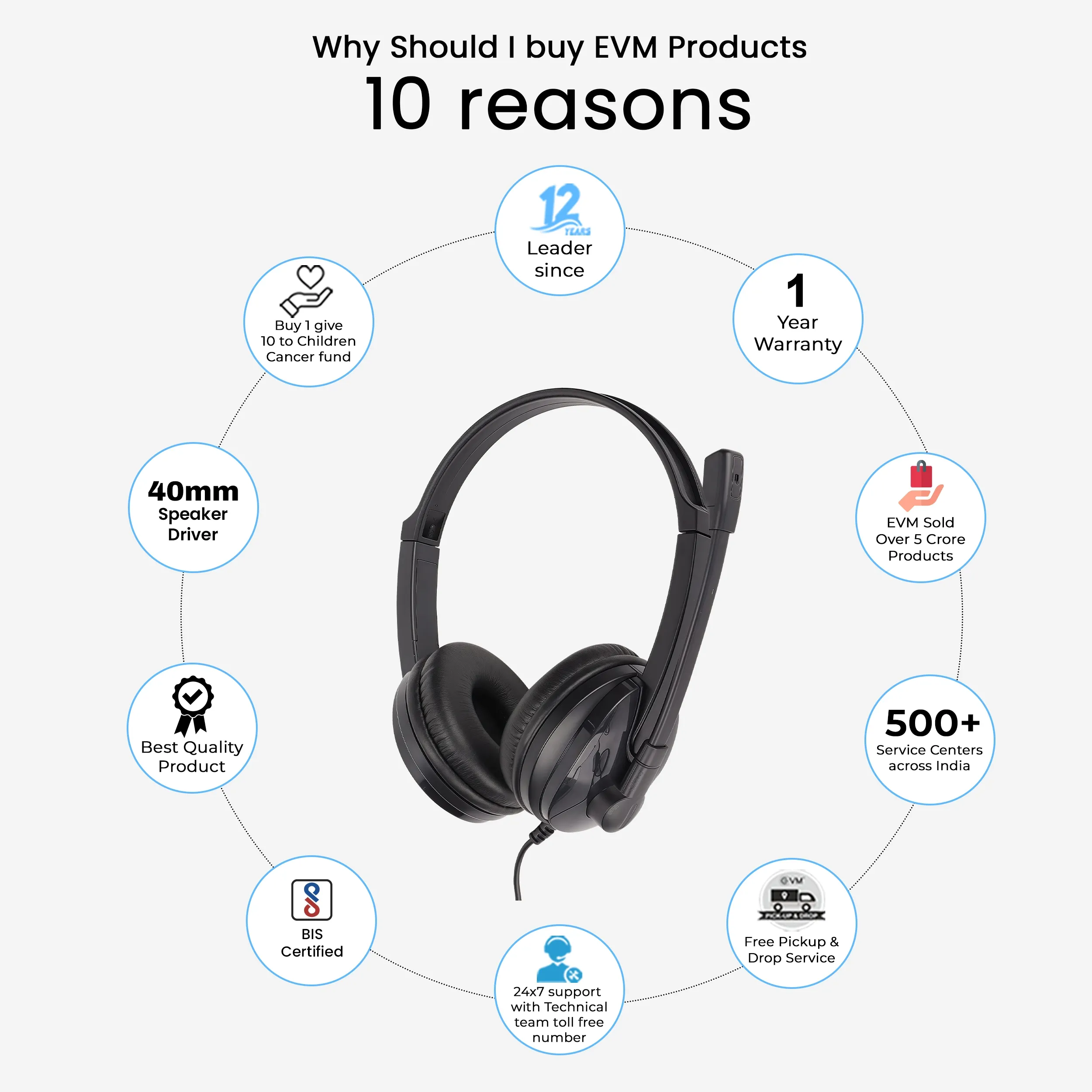 EVM Wired Headphone With Mic EnClassic Black view 5